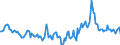 Indicator: Market Hotness:: Median Days on Market in Burlington, NC (CBSA)
