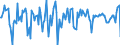 Indicator: Market Hotness:: Median Days on Market in Burlington, NC (CBSA)