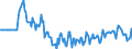 Indicator: Market Hotness:: Median Days on Market Versus the United States in Burlington, NC (CBSA)