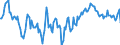 Indicator: Market Hotness:: Median Days on Market Day in Burlington, NC (CBSA)