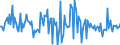Indicator: Market Hotness:: Median Listing Price in Burlington, NC (CBSA)
