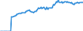 Indicator: Market Hotness:: Median Listing Price in Burlington, NC (CBSA)