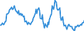 Indicator: Market Hotness:: Median Listing Price in Burlington, NC (CBSA)