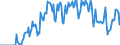 Indicator: Market Hotness:: Supply Score in Burlington, NC (CBSA)