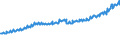 Indicator: Total Quarterly Wages in Burlington, NC (MSA): 