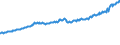 Indicator: Total Quarterly Wages in Burlington, NC (MSA): 