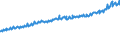 Indicator: Average Weekly Wages for Employees in Total Covered Establishments in Burlington, NC (MSA): 