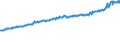 Indicator: Average Weekly Wages for Employees in Total Covered Establishments in Burlington, NC (MSA): 