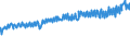 Indicator: Average Weekly Wages for Employees in: Federal Government Establishments in Burlington, NC (MSA)