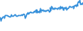 Indicator: Average Weekly Wages for Employees in: Federal Government Establishments in Burlington, NC (MSA)
