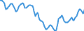 Indicator: Housing Inventory: Active Listing Count: in Charlotte-Concord-Gastonia, NC-SC (CBSA)