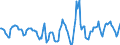 Indicator: Housing Inventory: Active Listing Count: Month-Over-Month in Charlotte-Concord-Gastonia, NC-SC (CBSA)