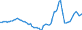Indicator: Housing Inventory: Active Listing Count: Year-Over-Year in Charlotte-Concord-Gastonia, NC-SC (CBSA)