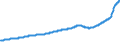 Indicator: Housing Inventory: Active Listing Count: Charlotte-Concord-Gastonia, NC-SC (MSA)