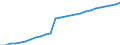 Indicator: Housing Inventory: Active Listing Count: d-Gastonia, NC-SC (MSA)