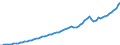 Indicator: Housing Inventory: Active Listing Count: -Concord-Gastonia, NC-SC (MSA)