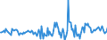 Indicator: Housing Inventory: Active Listing Count: Month-Over-Month in Goldsboro, NC (CBSA)