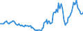 Indicator: Housing Inventory: Active Listing Count: Year-Over-Year in Goldsboro, NC (CBSA)