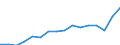 Indicator: Housing Inventory: Active Listing Count: ldsboro, NC (MSA)