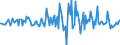 Indicator: Housing Inventory: Average Listing Price: Month-Over-Month in Goldsboro, NC (CBSA)