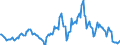 Indicator: Housing Inventory: Average Listing Price: Year-Over-Year in Goldsboro, NC (CBSA)