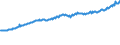 Indicator: Total Quarterly Wages in Goldsboro, NC (MSA): 