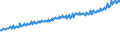 Indicator: Average Weekly Wages for Employees in Total Covered Establishments in Goldsboro, NC (MSA): 