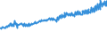 Indicator: Average Weekly Wages for Employees in: Federal Government Establishments in Goldsboro, NC (MSA)