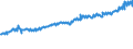 Indicator: Average Weekly Wages for Employees in: Federal Government Establishments in Goldsboro, NC (MSA)