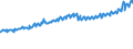 Indicator: Average Weekly Wages for Employees in: Local Government Establishments in Goldsboro, NC (MSA)