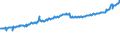 Indicator: Average Weekly Wages for Employees in: Local Government Establishments in Goldsboro, NC (MSA)
