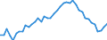 Indicator: Civilian Labor Force in Goldsboro, NC (MSA): 