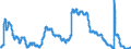 Indicator: Unemployment Rate in Goldsboro, NC (MSA): 