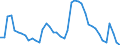 Indicator: Unemployment Rate in Goldsboro, NC (MSA): 