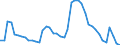 Indicator: Unemployed Persons in Goldsboro, NC (MSA): 