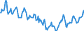 Indicator: Housing Inventory: Median Days on Market: in Goldsboro, NC (CBSA)