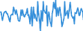 Indicator: Housing Inventory: Median Days on Market: Month-Over-Month in Goldsboro, NC (CBSA)