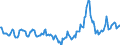 Indicator: Housing Inventory: Median Days on Market: Year-Over-Year in Goldsboro, NC (CBSA)