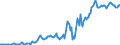 Indicator: Housing Inventory: Median: Listing Price in Goldsboro, NC (CBSA)