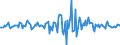 Indicator: Housing Inventory: Median: Listing Price Month-Over-Month in Goldsboro, NC (CBSA)