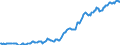 Indicator: Housing Inventory: Median: Listing Price per Square Feet in Goldsboro, NC (CBSA)