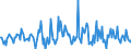 Indicator: Housing Inventory: Median: Listing Price per Square Feet Month-Over-Month in Goldsboro, NC (CBSA)