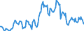 Indicator: Housing Inventory: Median: Listing Price per Square Feet Year-Over-Year in Goldsboro, NC (CBSA)