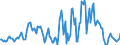 Indicator: Housing Inventory: Median: Listing Price Year-Over-Year in Goldsboro, NC (CBSA)