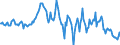 Indicator: Housing Inventory: Median: Home Size in Square Feet in Goldsboro, NC (CBSA)