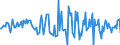 Indicator: Housing Inventory: Median: Home Size in Square Feet Month-Over-Month in Goldsboro, NC (CBSA)