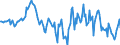 Indicator: Housing Inventory: Median: Home Size in Square Feet Year-Over-Year in Goldsboro, NC (CBSA)