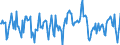 Indicator: Housing Inventory:: New Listing Count in Goldsboro, NC (CBSA)