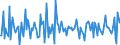 Indicator: Housing Inventory:: New Listing Count Month-Over-Month in Goldsboro, NC (CBSA)