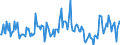 Indicator: Housing Inventory:: New Listing Count Year-Over-Year in Goldsboro, NC (CBSA)